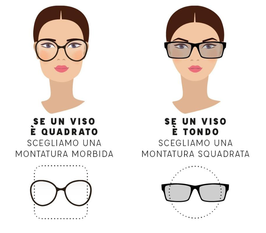 Consulenza immagine forma del viso - Forlini Optical