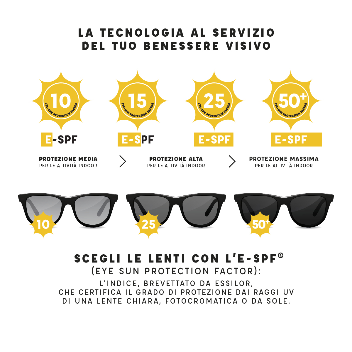PROMO occhiali da sole graduati protezione UV - Forlini Optical