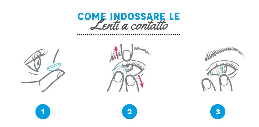 Guida uso lenti a contatto - Come indossare le lenti - Forlini Optical