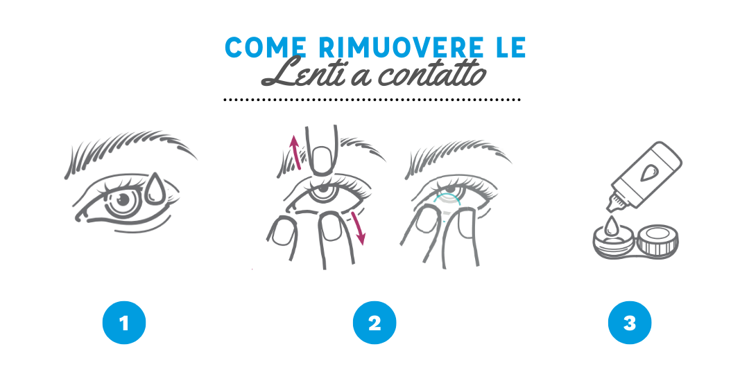 Guida uso lenti a contatto - Come rimuovere le lenti - Forlini Optical